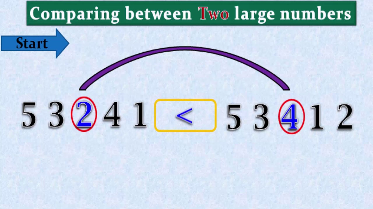 comparing-really-big-numbers-brief